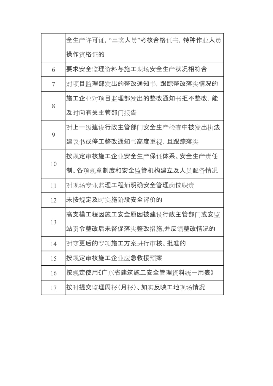 高支模安全监理细则.doc_第2页