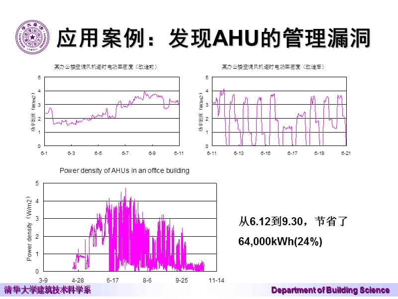 大型公共建筑中央空调系统节能运行管理知识课件_第5页