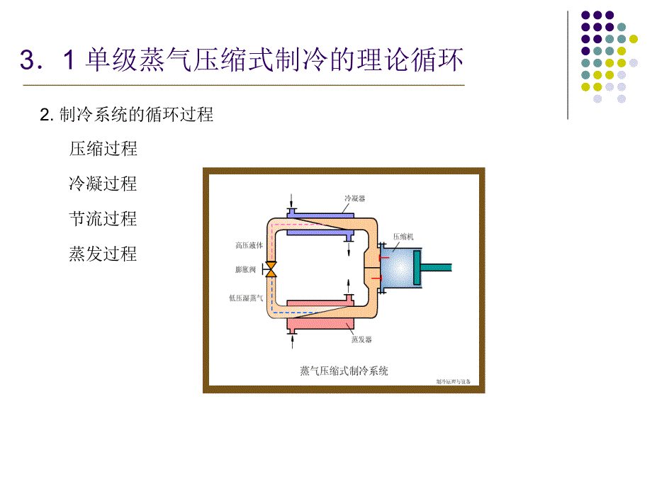 制冷原理与设备多媒体课件 第三章 单级蒸汽压缩式制冷循环11.ppt_第4页