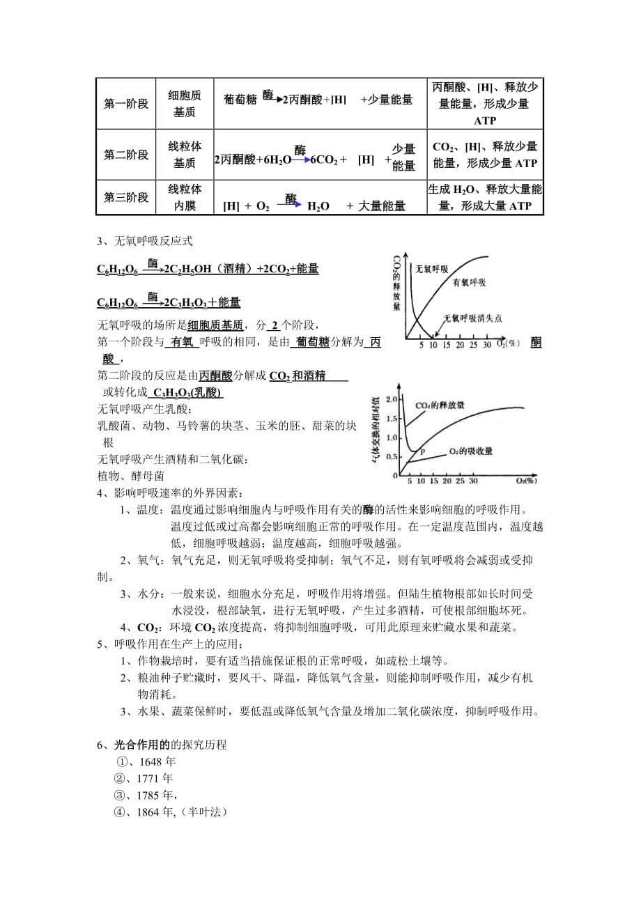 高考生物知识点---光合作用和呼吸作用._第2页