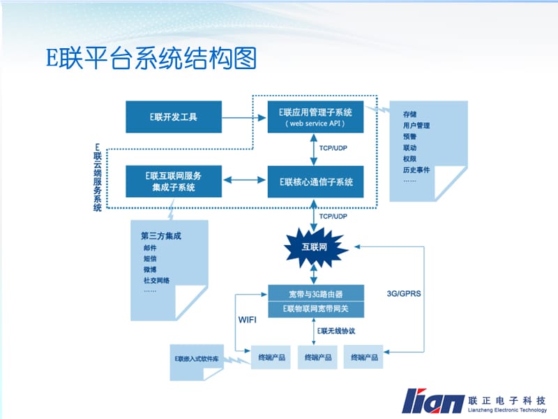 E联智能云控制家电产品方案资料讲解_第4页