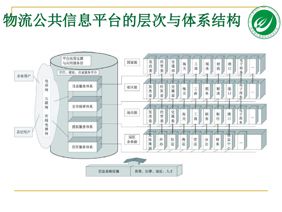 【精品文档】应用新技术加速物流公共信息平台的建设研究报告_第3页