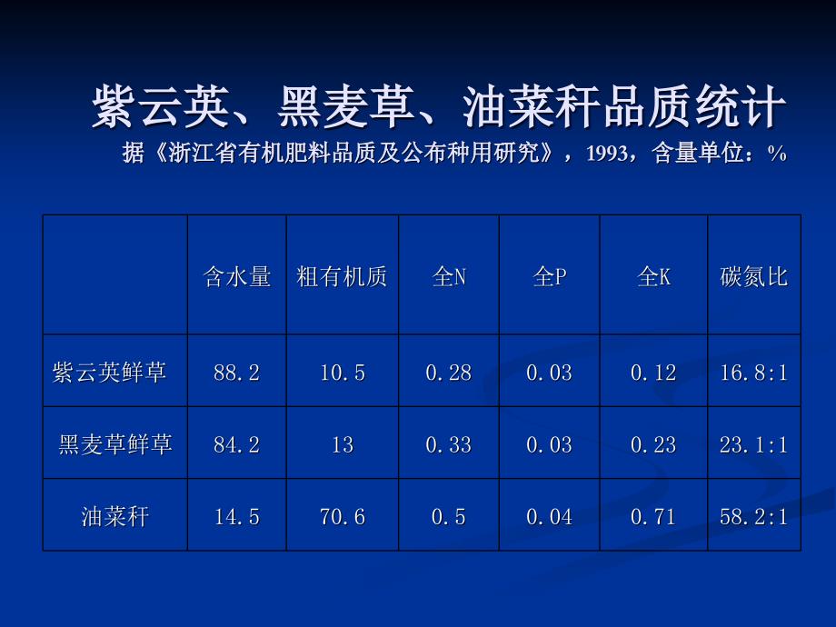 紫云英与油菜混播技术讲课资料_第4页