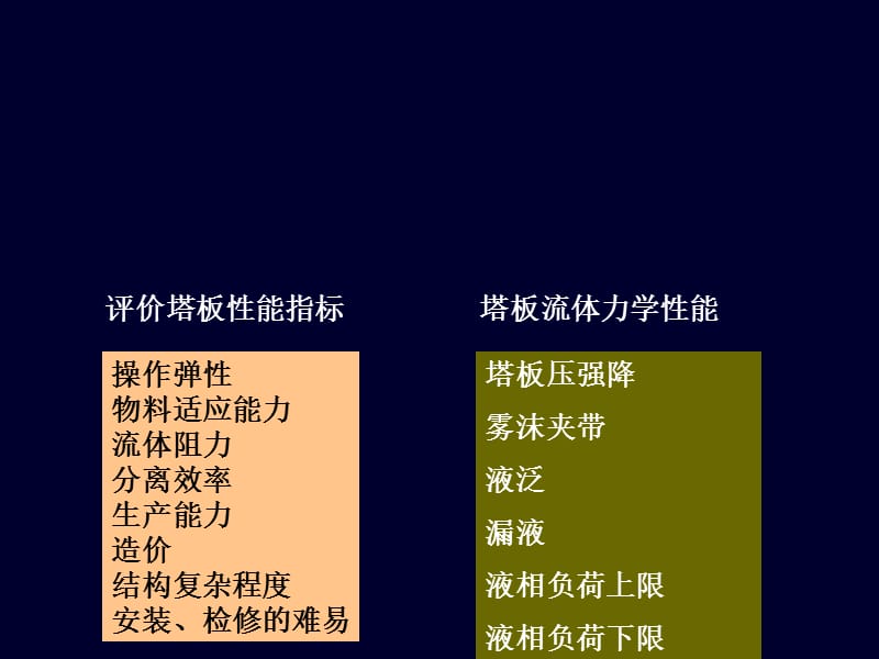 蒸馏和吸收塔设备一作用讲课教案_第4页