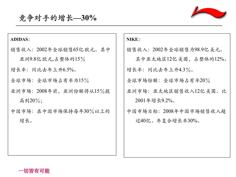 北京李宁公司2004年预算编制战略指导框架知识讲解_第5页