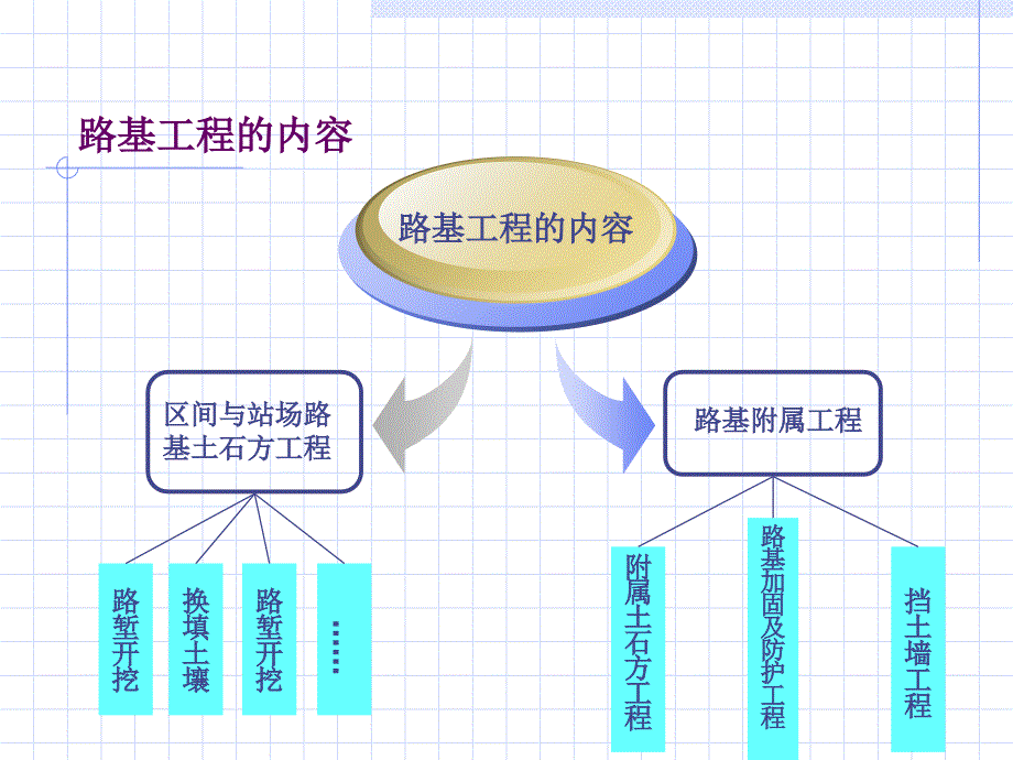 Bdt铁路路基工程实施性施工组织设计讲解学习_第4页