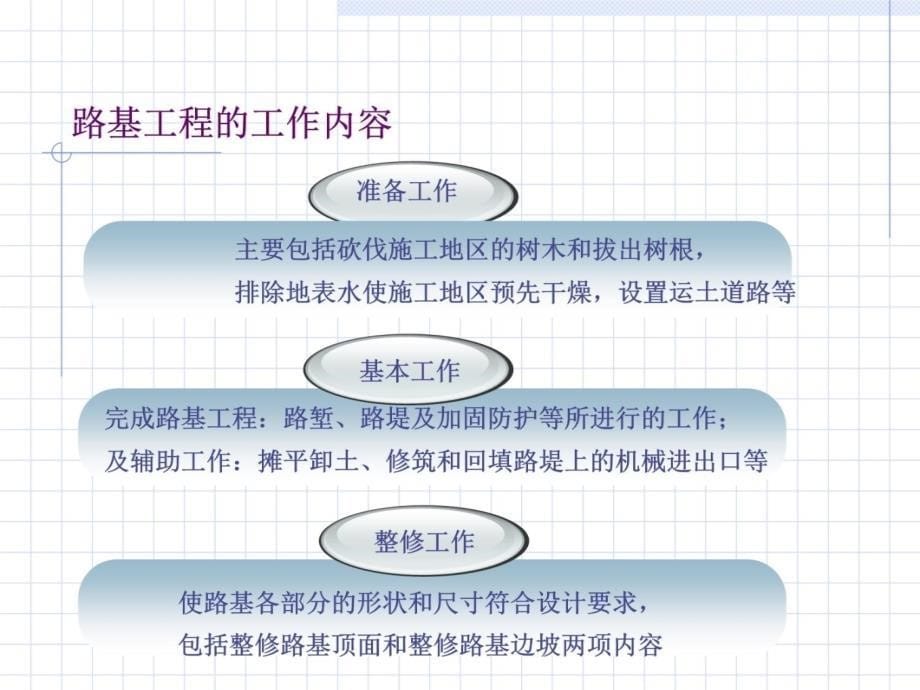 Bdt铁路路基工程实施性施工组织设计讲解学习_第5页