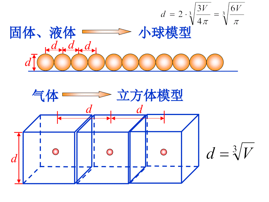 (正版)物理选修33知识点复习_第1页