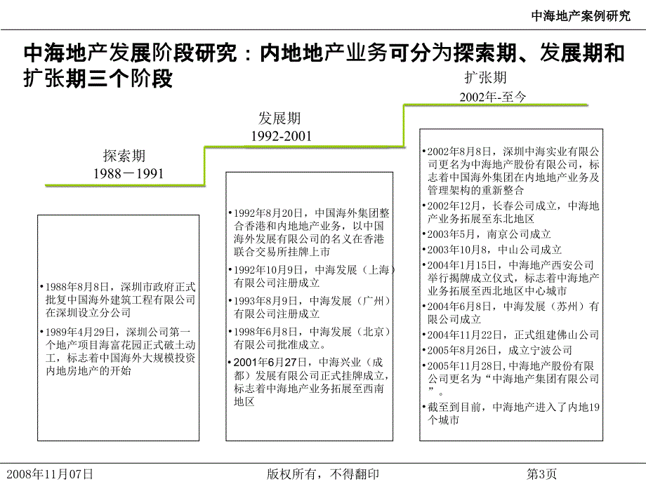 中海地产企业综合管理管理讲座教学教材_第3页