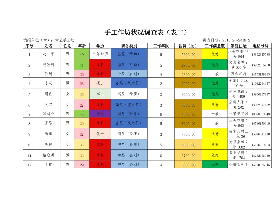 江苏开放大学计算机应用第二次考核作业2019.doc_第3页