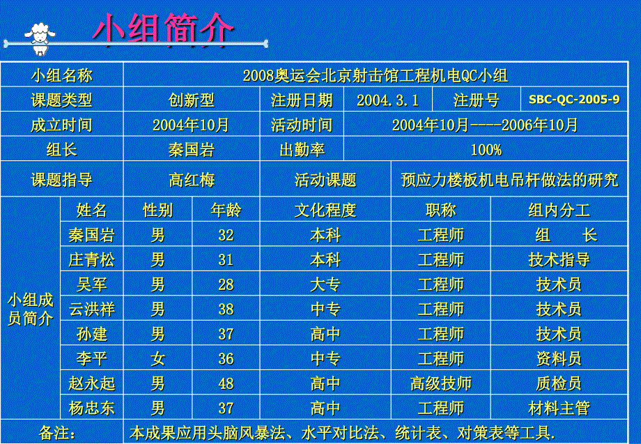 061225预应力楼板吊杆做法研制法QC资料教学教材_第3页