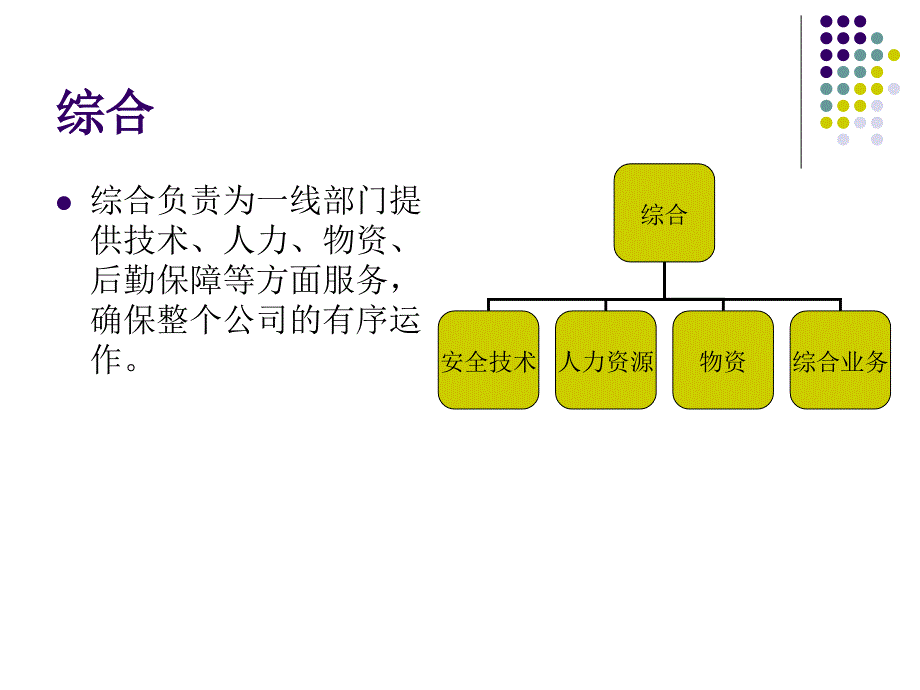 车站各岗位职责与作业流程.ppt_第4页