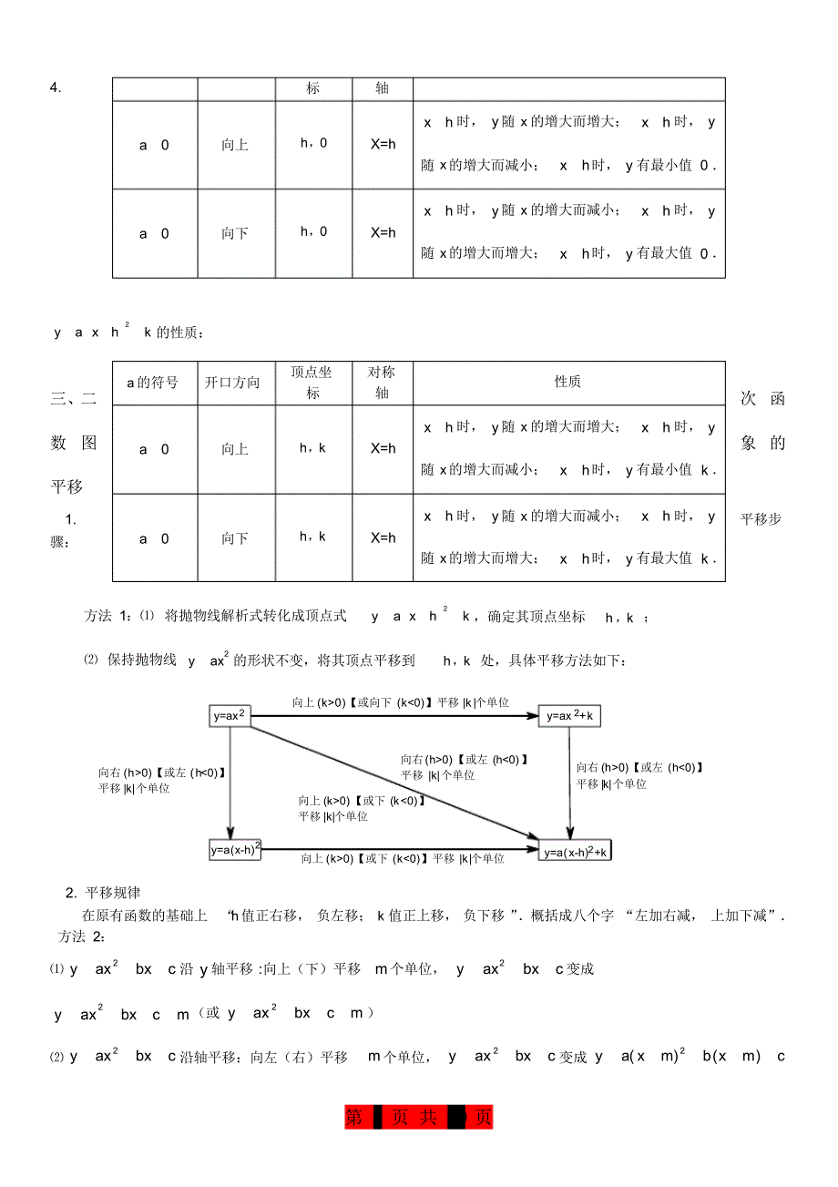 备战中考：二次函数知识点汇编_第2页