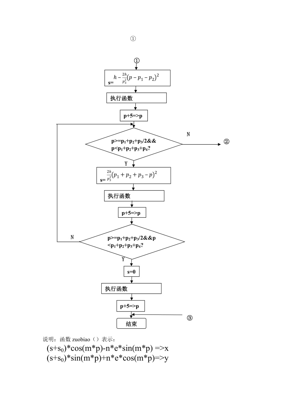 机械原理作业凸轮机构绘制.doc_第3页