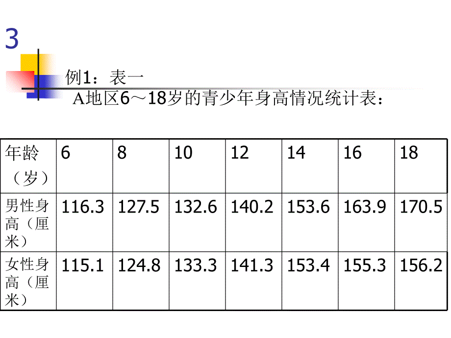 折线统计图在生活中的应用教学内容_第3页