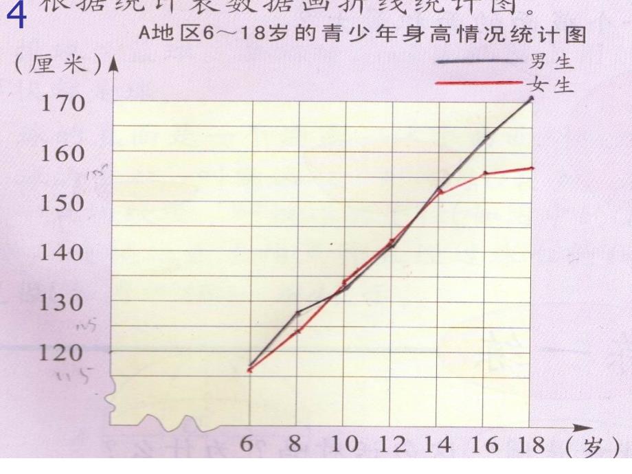 折线统计图在生活中的应用教学内容_第4页