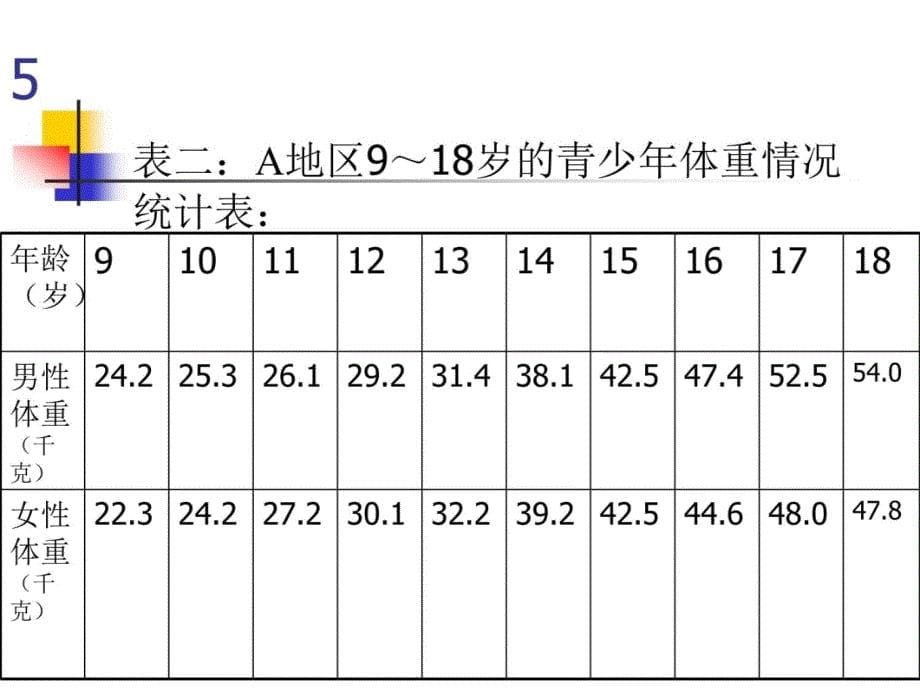 折线统计图在生活中的应用教学内容_第5页