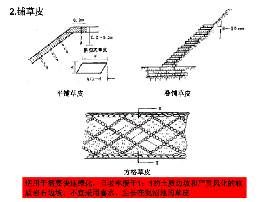 专题：路基防护与加固研究报告_第4页