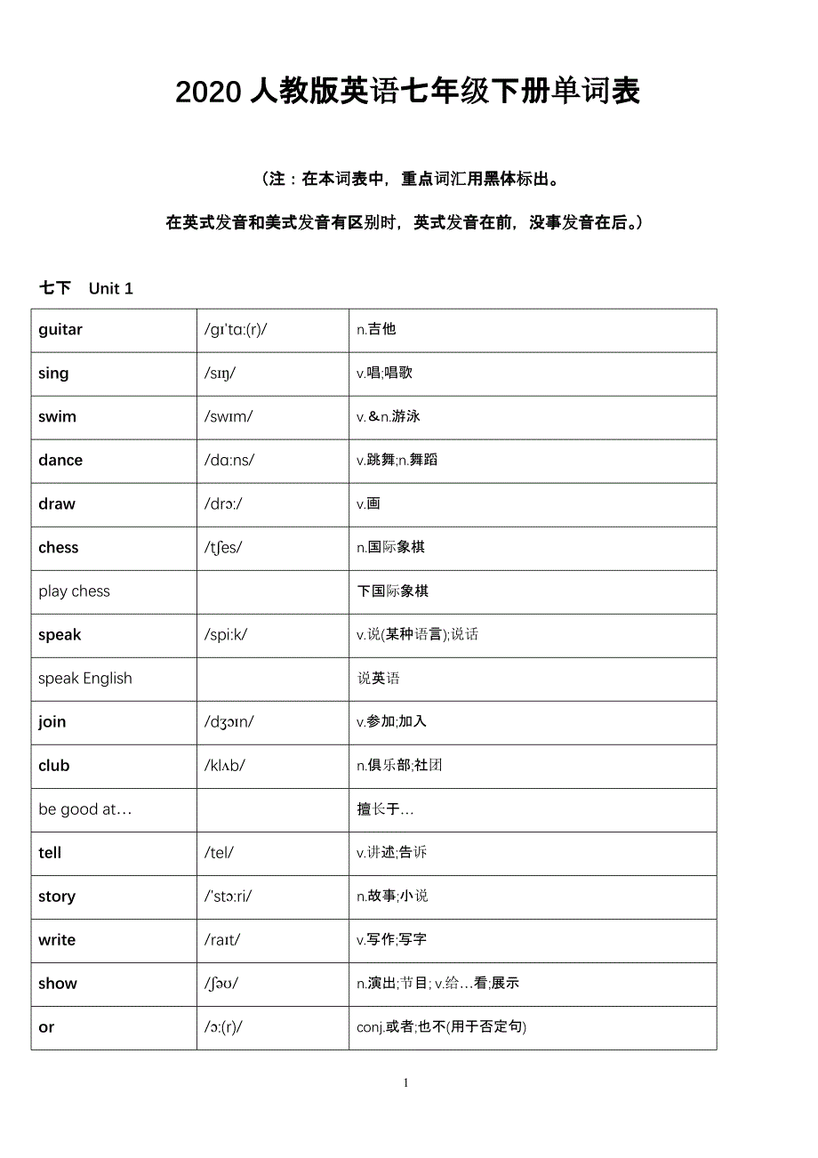 2020人教版英语七年级下册英语单词表（2020年整理）.pptx_第1页