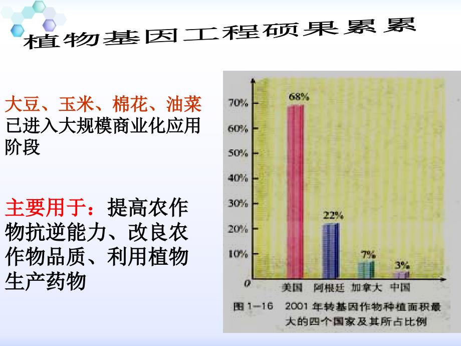 13基因工程的应用讲解材料_第3页