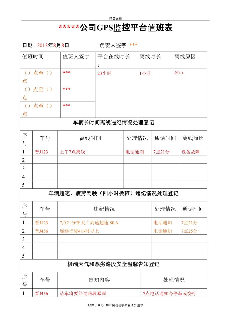 GPS监控平台值班表范本讲课讲稿_第2页