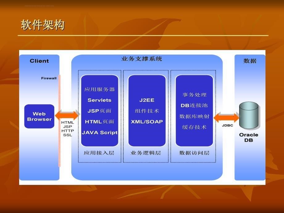 数字电视BOSS简介_第5页