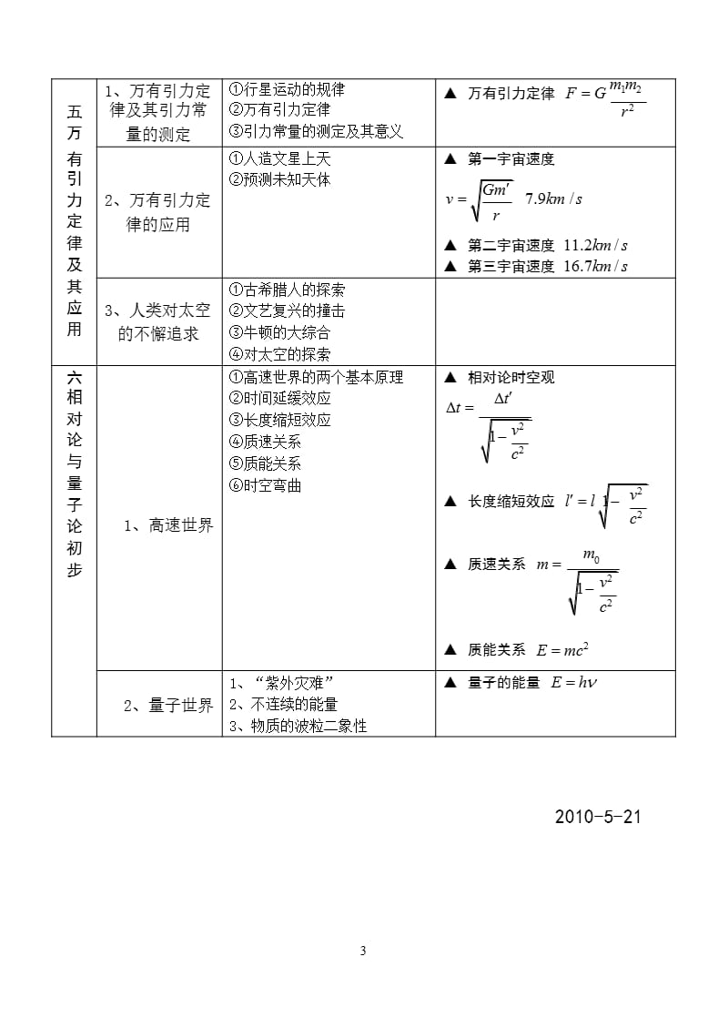 高中物理必修2知识点总结[1]（2020年整理）.pptx_第3页