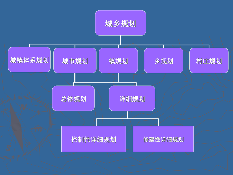 《控制性详细规划编制及技术审查与管理研讨班》学习资料知识分享_第4页