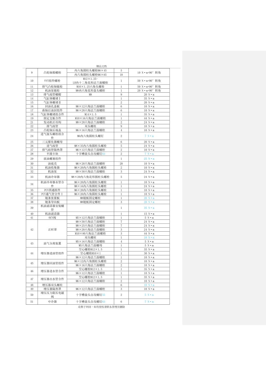 BYD476ZQA-2发动机(15款) 维修手册复习课程_第4页