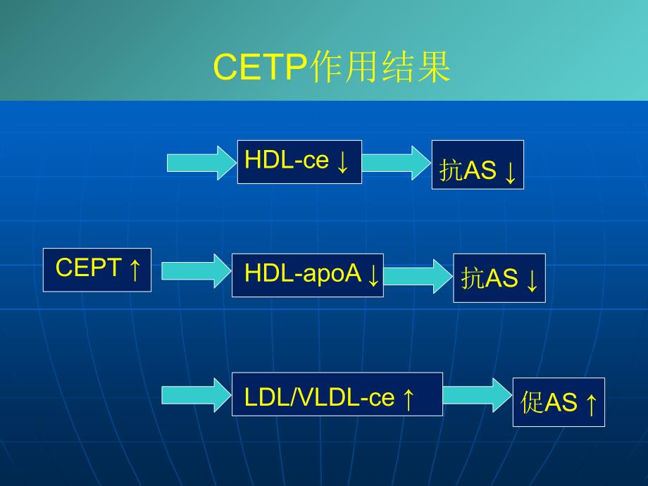 中南大学湘雅医院心内科杨天伦研究报告_第4页