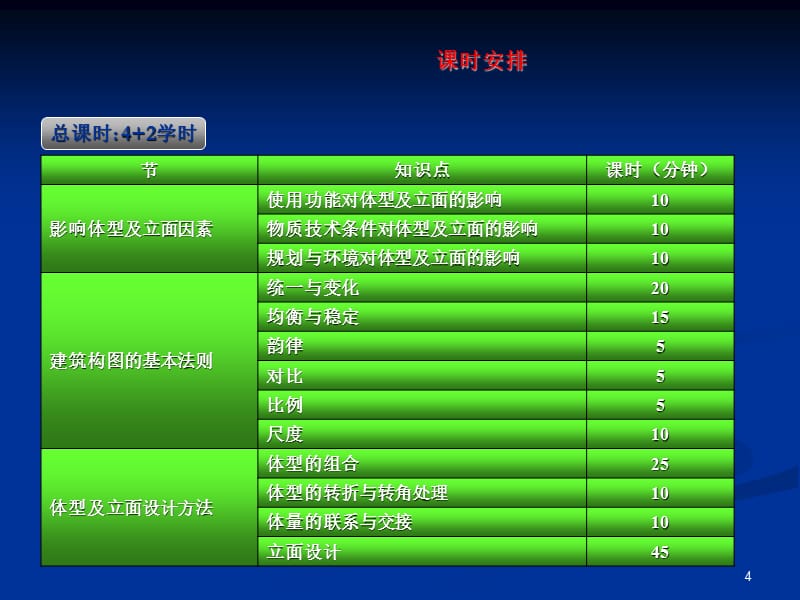 .建筑体型及立面设计讲解学习_第4页