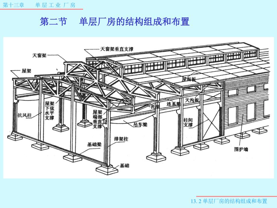 单层工业厂房培训课件_第2页