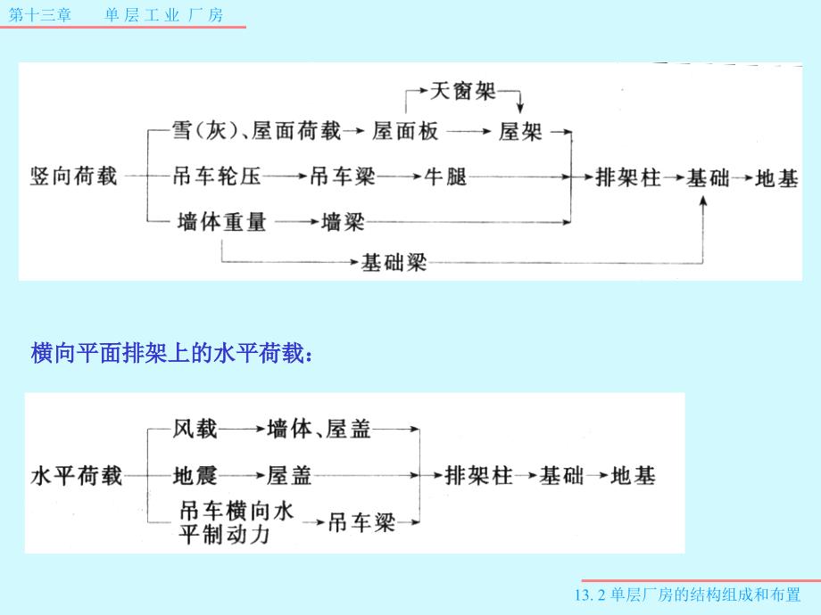 单层工业厂房培训课件_第4页