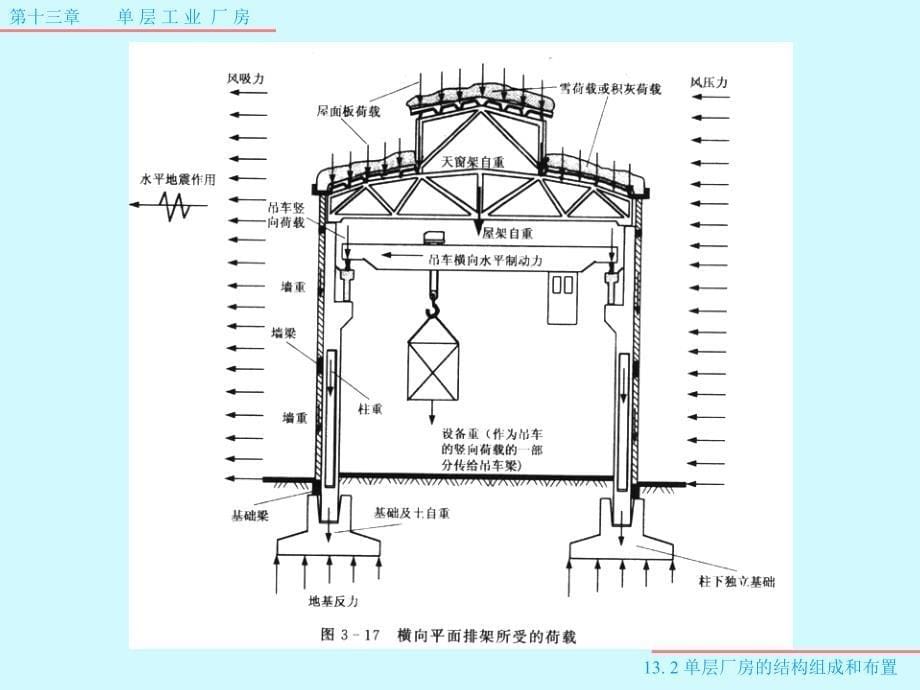 单层工业厂房培训课件_第5页