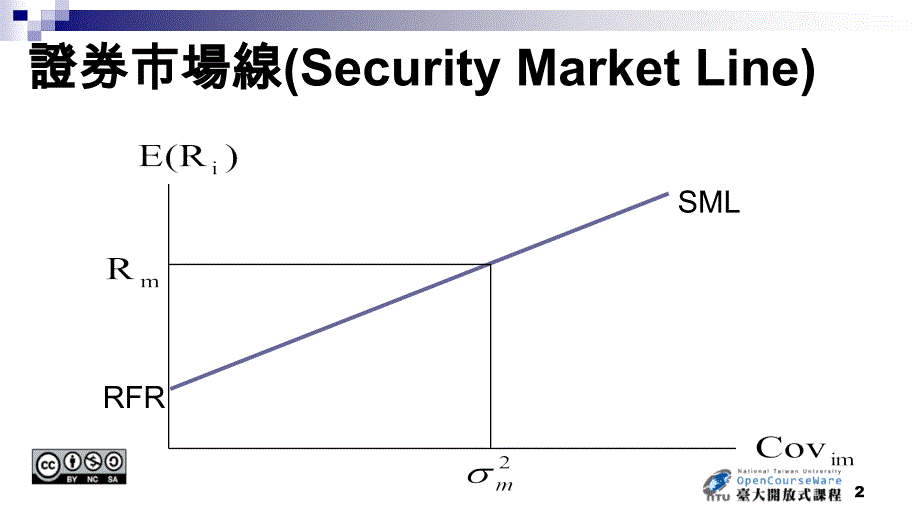 证券市场线SecurityMarketLine培训资料_第2页