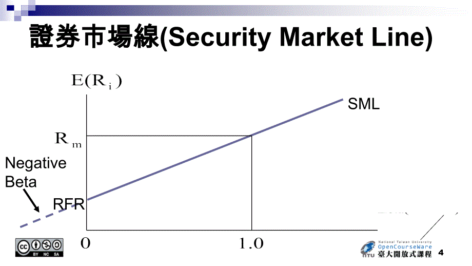 证券市场线SecurityMarketLine培训资料_第4页