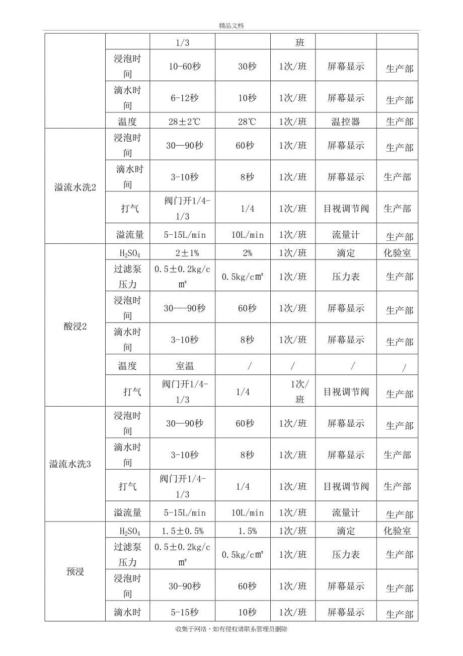 FPC化学沉镍金线操作指引讲解学习_第5页