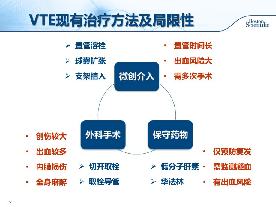 AngioJet血栓抽吸系统介绍- LN教学教材_第3页