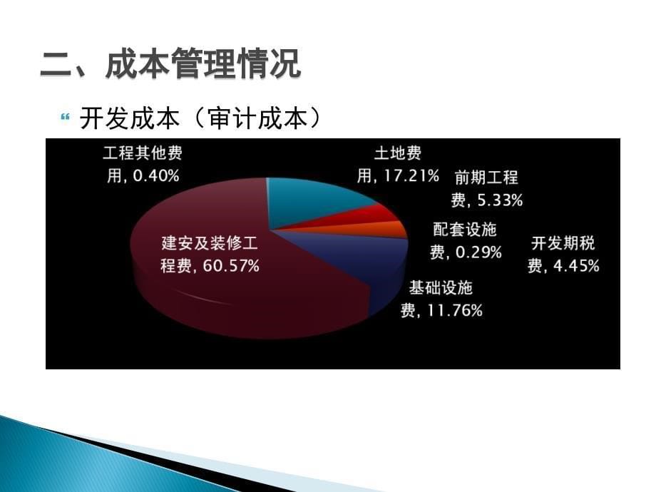 龙湖地产蓝湖郡三期成本后评估-房地产-2020_第5页