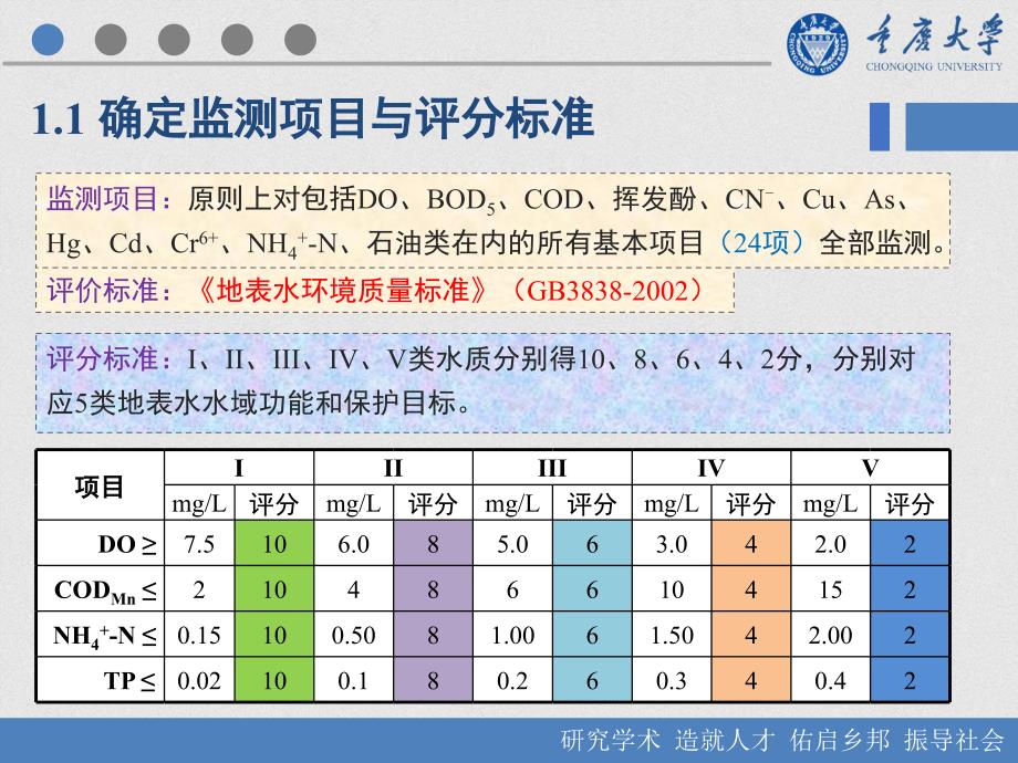 W值水质评价方法及改进-以嘉陵江断面为例教学教材_第4页