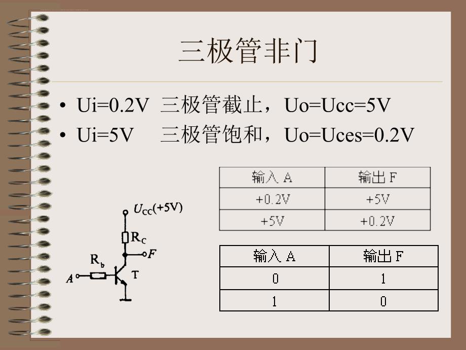 数字集成电路的分类课件_第3页