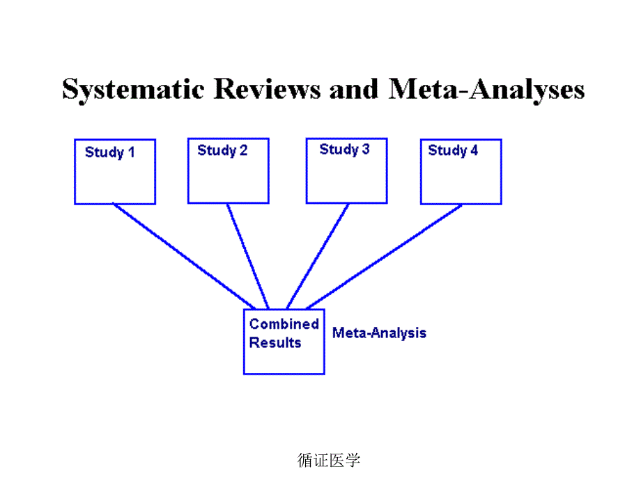 Meta-分析的统计过程讲解学习_第4页