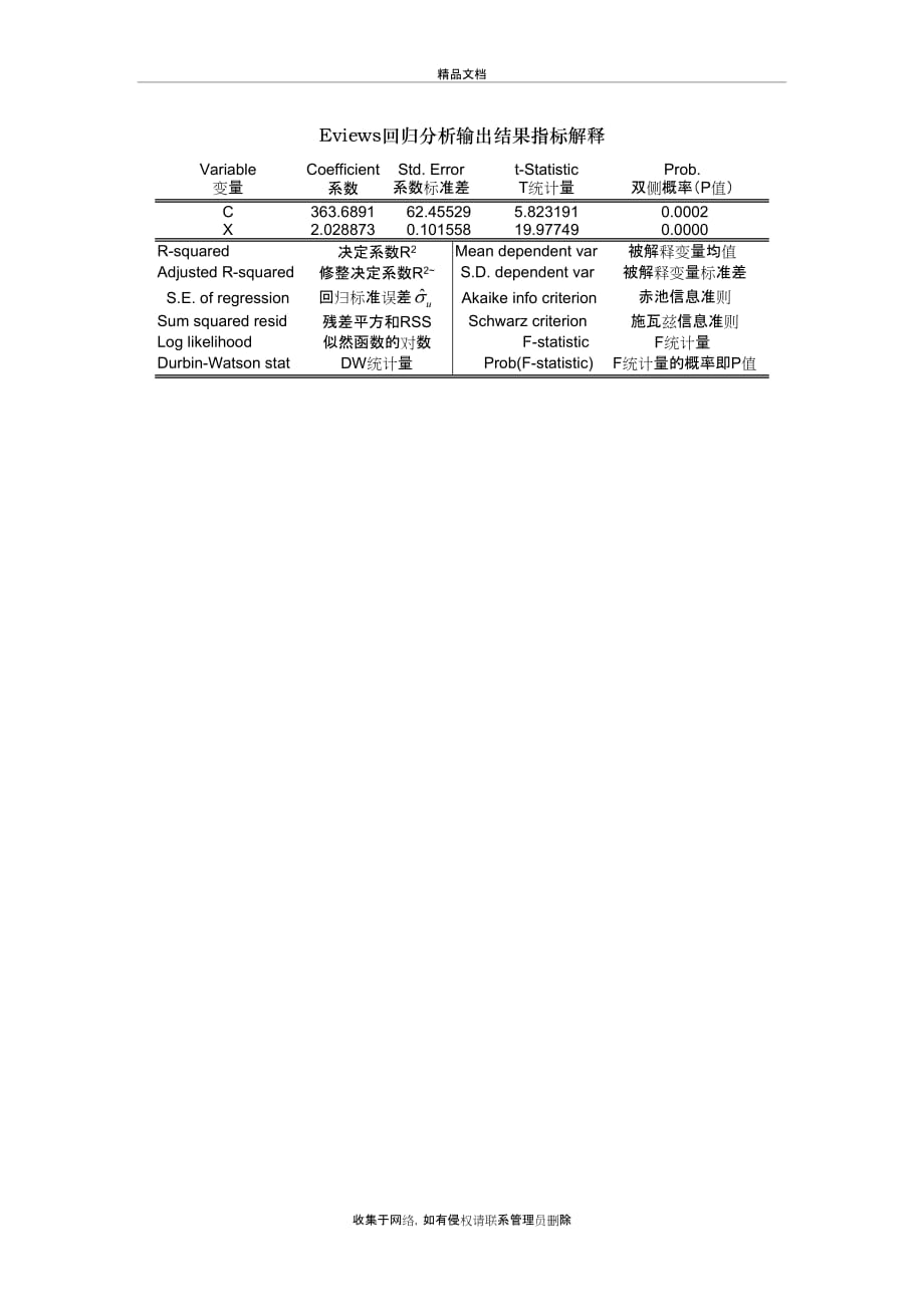 Eviews回归分析输出结果指标解释学习资料_第2页