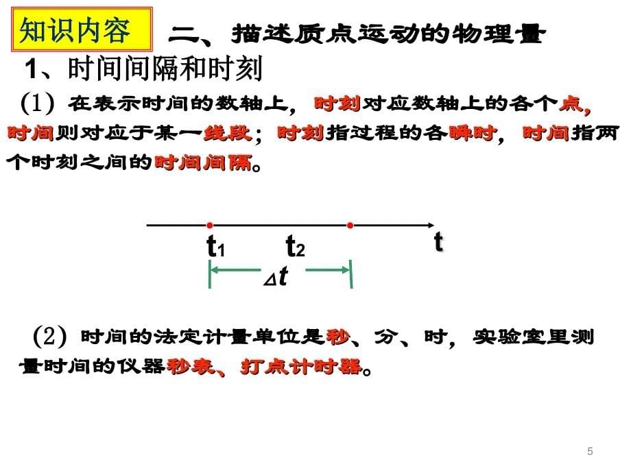 高中必修一物理学业水平考试复习ppt课件_第5页