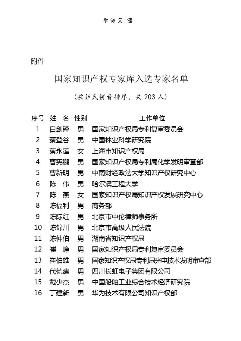 国家知识产权专家库入选专家名单（2020年整理）.pptx_第1页