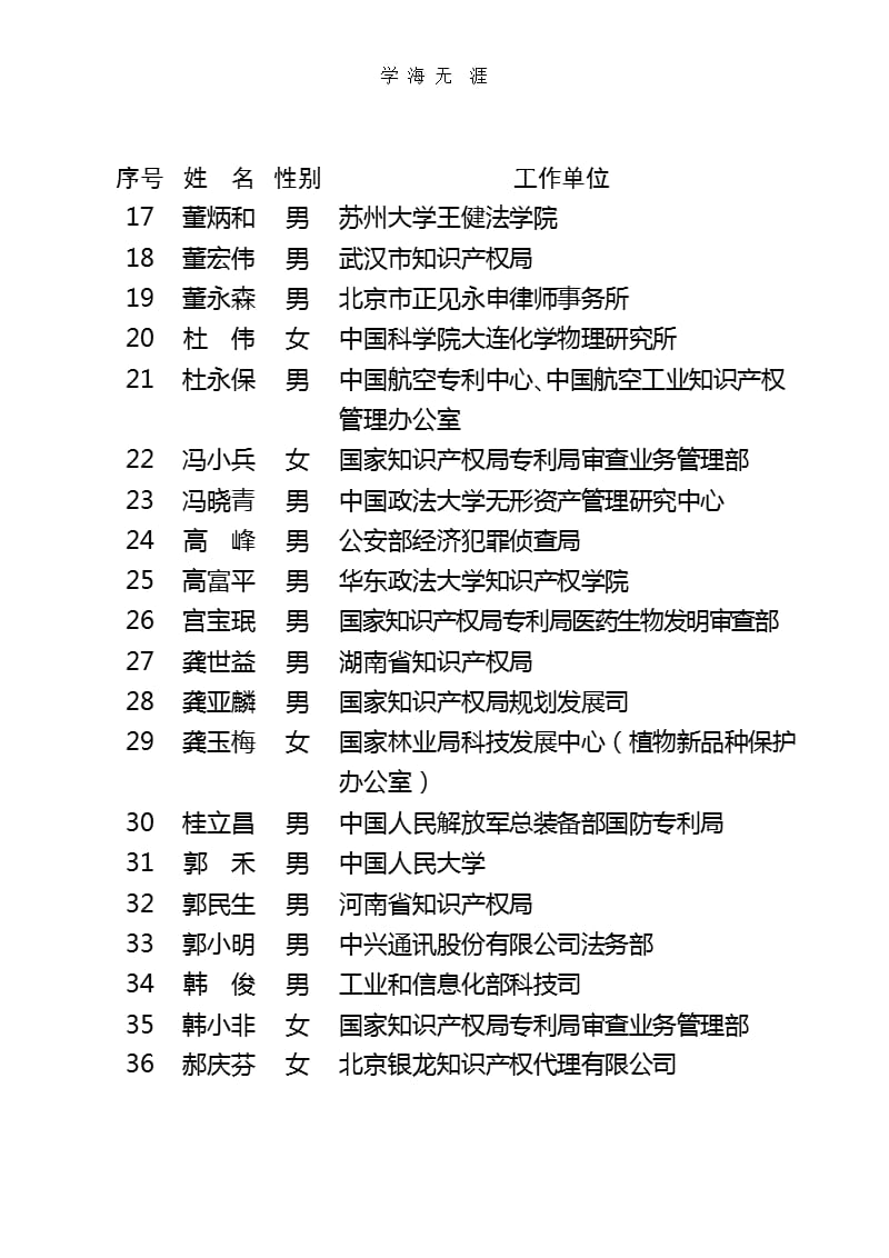 国家知识产权专家库入选专家名单（2020年整理）.pptx_第2页