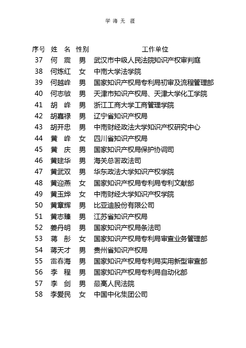 国家知识产权专家库入选专家名单（2020年整理）.pptx_第3页