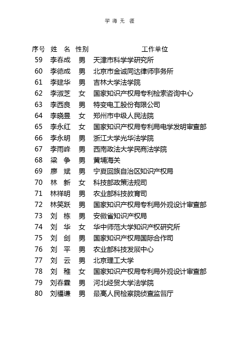 国家知识产权专家库入选专家名单（2020年整理）.pptx_第4页