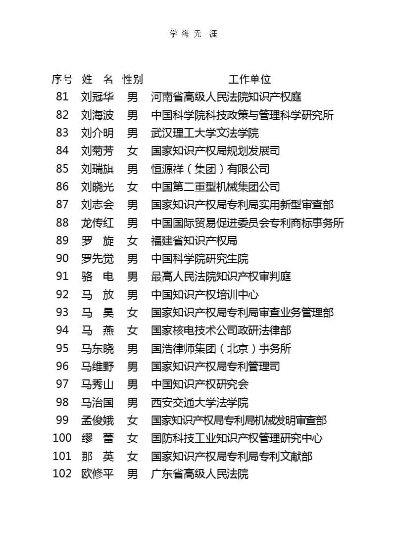 国家知识产权专家库入选专家名单（2020年整理）.pptx_第5页