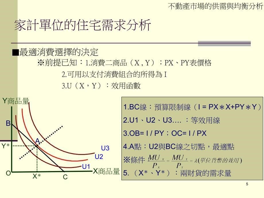 不動產市場的供需與均衡分析讲解材料_第5页